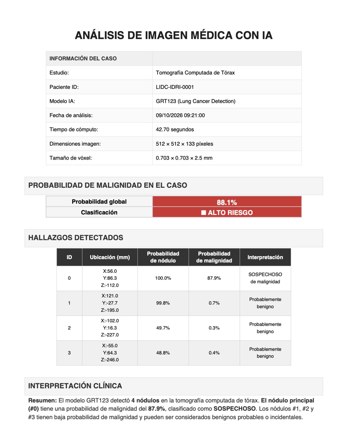Reporte generado por IA: probabilidad global 88,1 %, cuatro hallazgos e interpretación