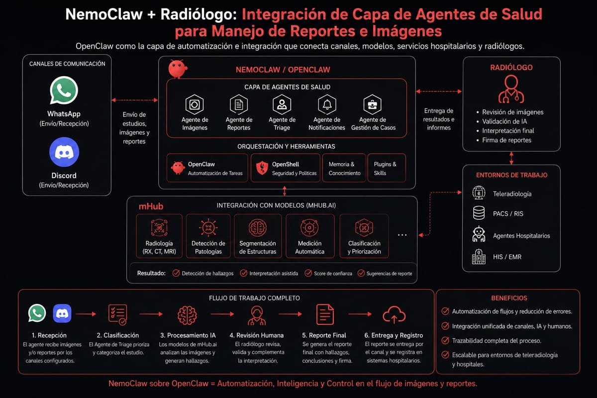 NemoClaw + Radiólogo: cómo construí un agente personal de salud con gobernanza NVIDIA para el manejo de reportes e imágenes